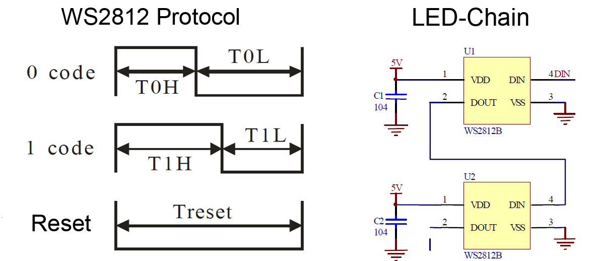 ws2812_protocol.png